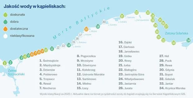Ile rzek wpływa do Bałtyku? Odkryj ich znaczenie i lokalizację