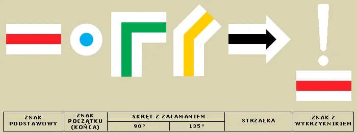 Co oznaczają kolory szlaków w Bieszczadach i jak je rozróżnić