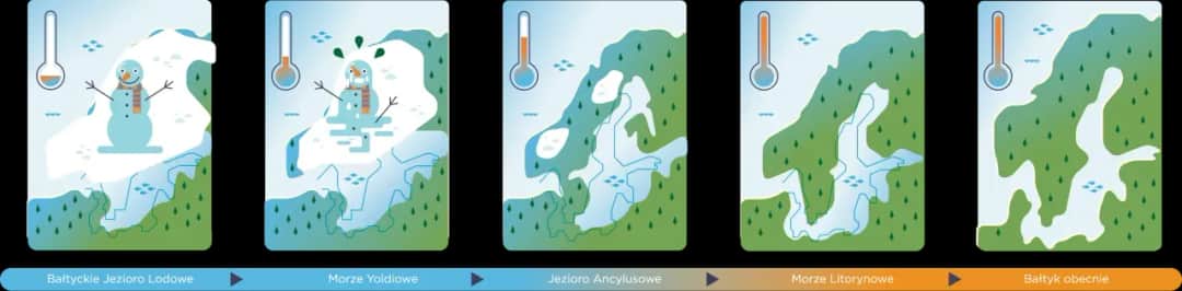 Jak powstał Bałtyk? Odkryj tajemnice jego geologicznej historii