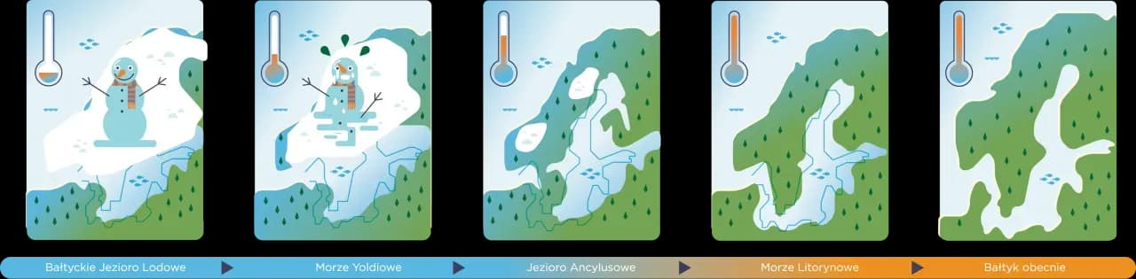 Jak powstał Bałtyk? Odkryj tajemnice jego geologicznej historii